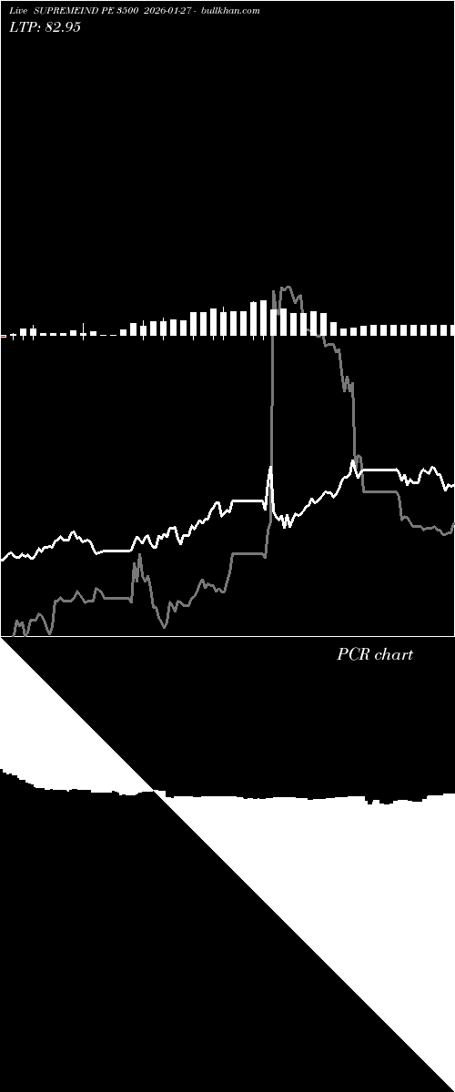  option chart SUPREMEIND PE 3500 2026-01-27 