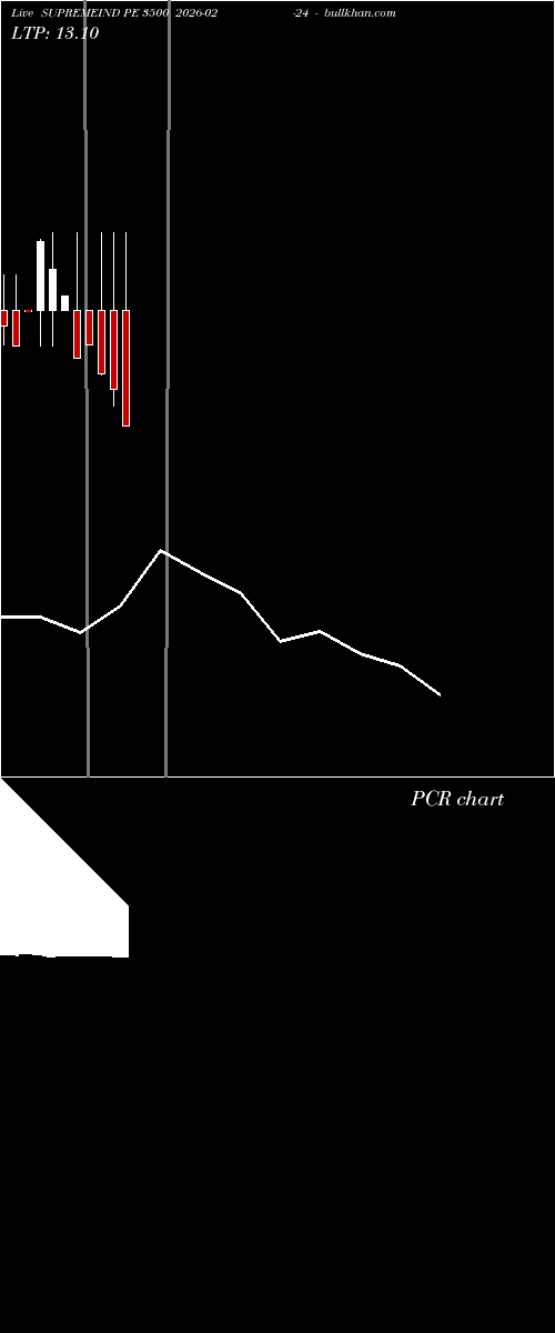 option chart SUPREMEIND PE 3500 2026-02-24 