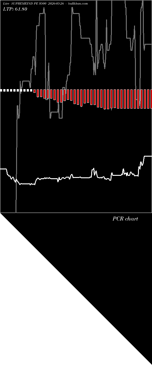  option chart SUPREMEIND PE 3500 2026-05-26 