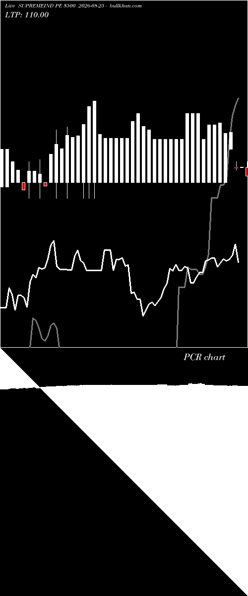  option chart SUPREMEIND PE 3500 2026-08-25 