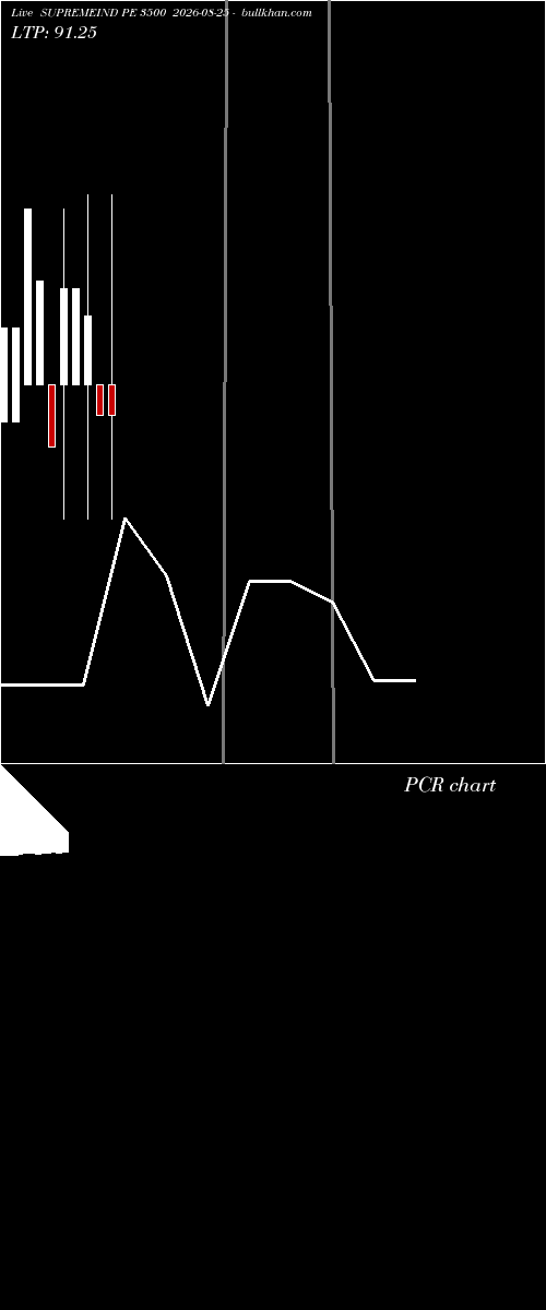  option chart SUPREMEIND PE 3500 2026-08-25 