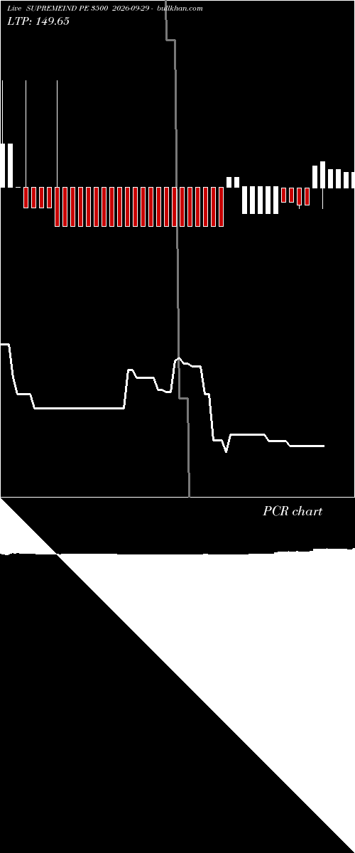  option chart SUPREMEIND PE 3500 2026-09-29 