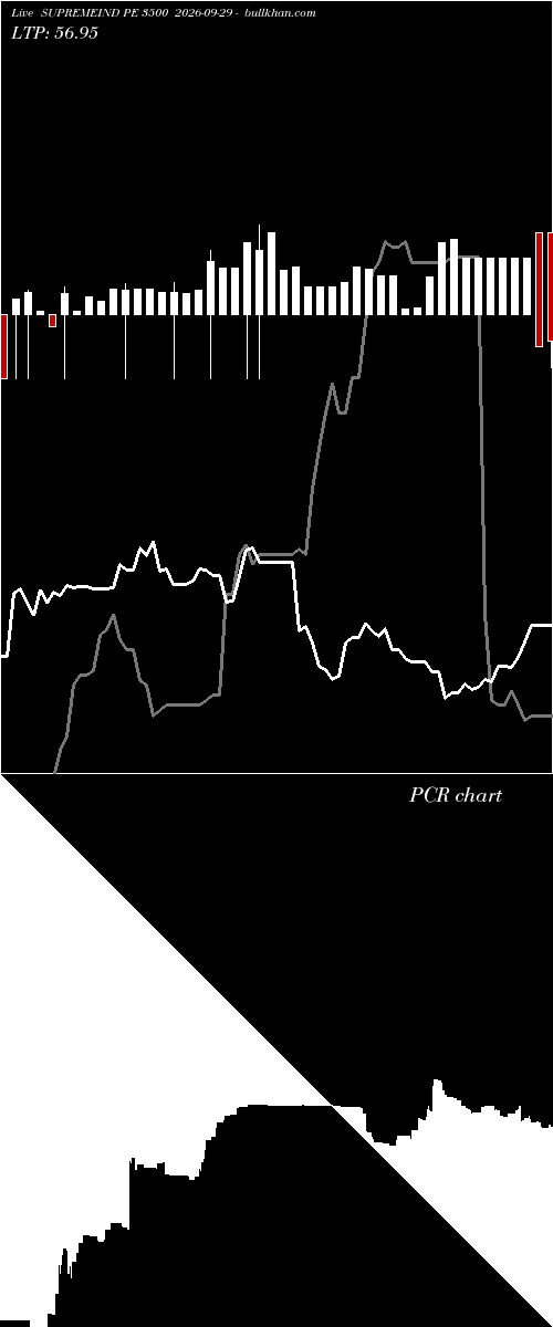  option chart SUPREMEIND PE 3500 2026-09-29 