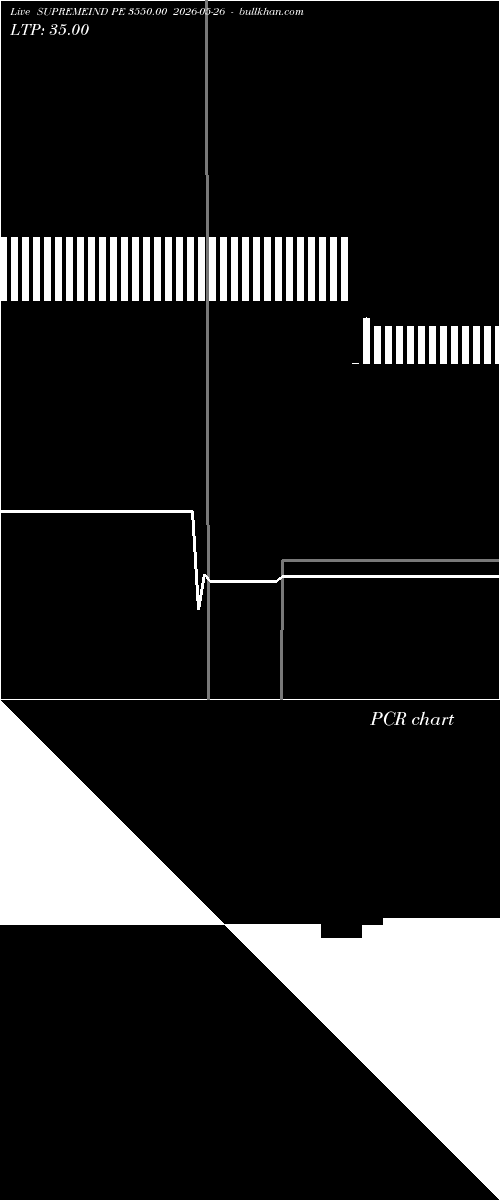  option chart SUPREMEIND PE 3550.00 2026-05-26 