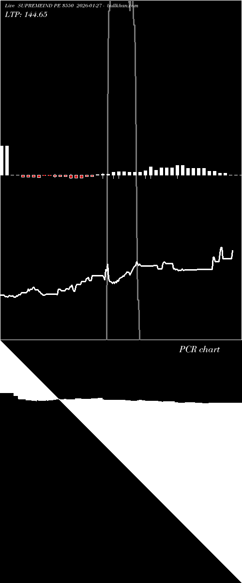  option chart SUPREMEIND PE 3550 2026-01-27 