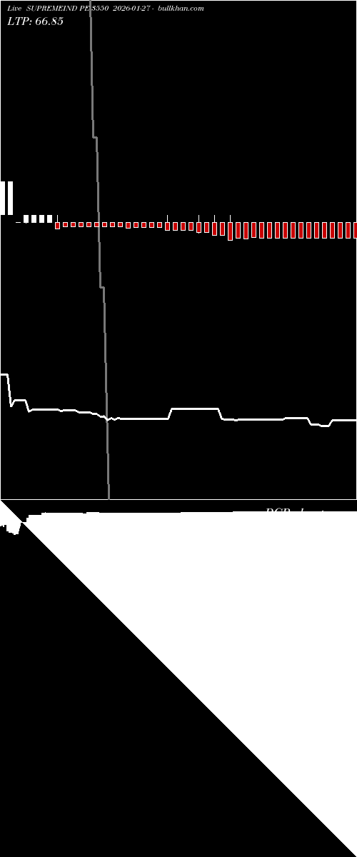  option chart SUPREMEIND PE 3550 2026-01-27 