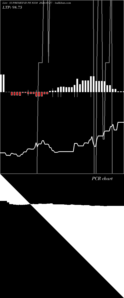  option chart SUPREMEIND PE 3550 2026-01-27 