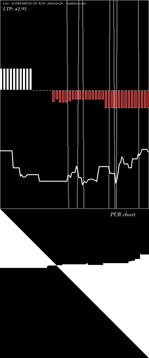  option chart SUPREMEIND PE 3550 2026-04-28 