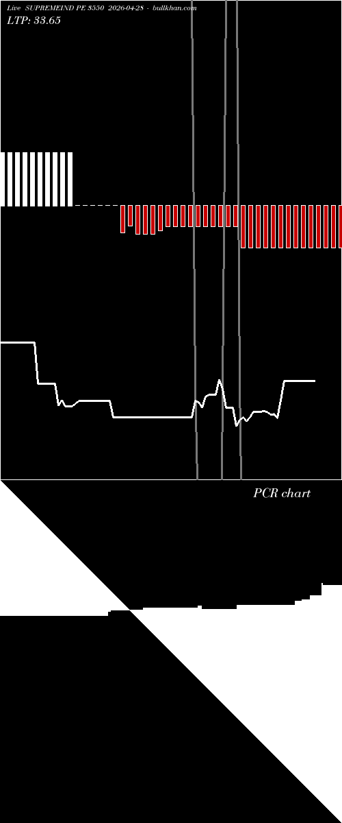  option chart SUPREMEIND PE 3550 2026-04-28 