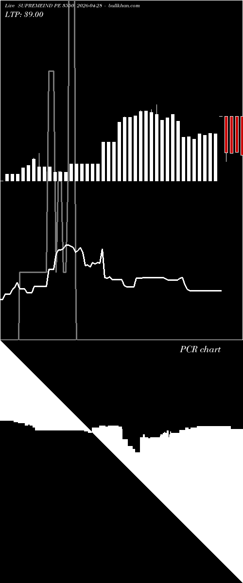  option chart SUPREMEIND PE 3550 2026-04-28 