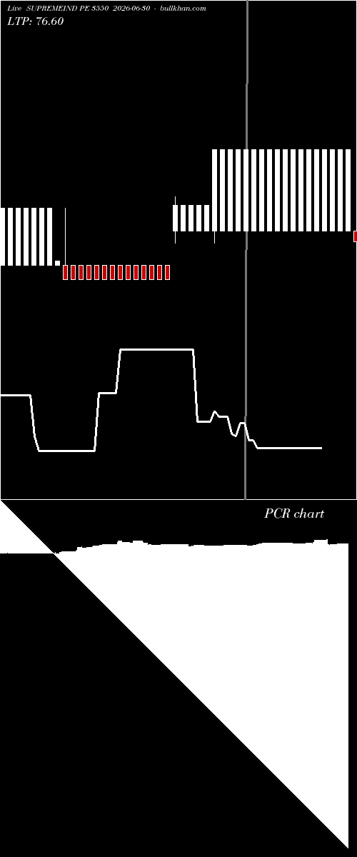 option chart SUPREMEIND PE 3550 2026-06-30 