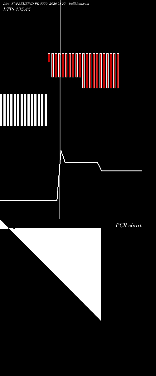  option chart SUPREMEIND PE 3550 2026-08-25 