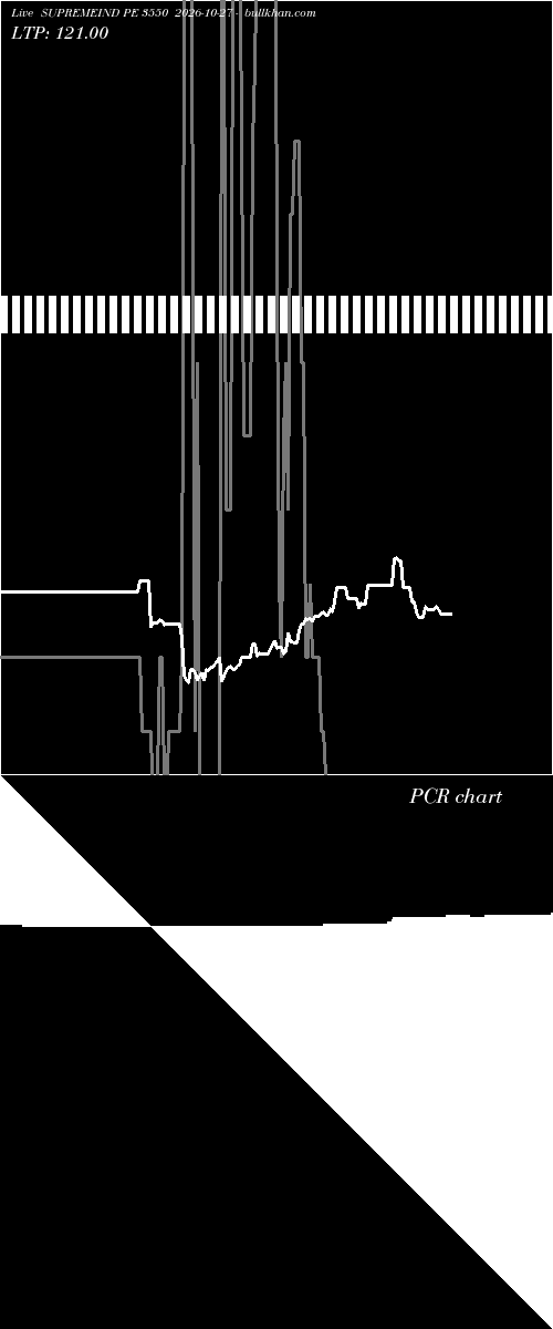  option chart SUPREMEIND PE 3550 2026-10-27 