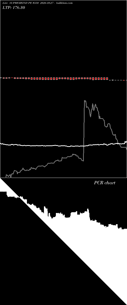 option chart SUPREMEIND PE 3550 2026-10-27 