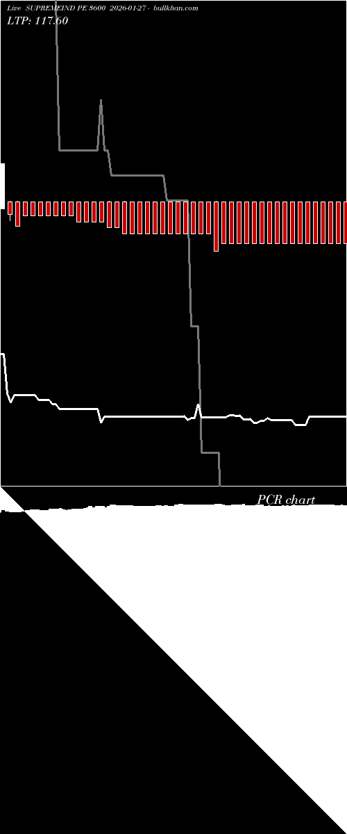  option chart SUPREMEIND PE 3600 2026-01-27 