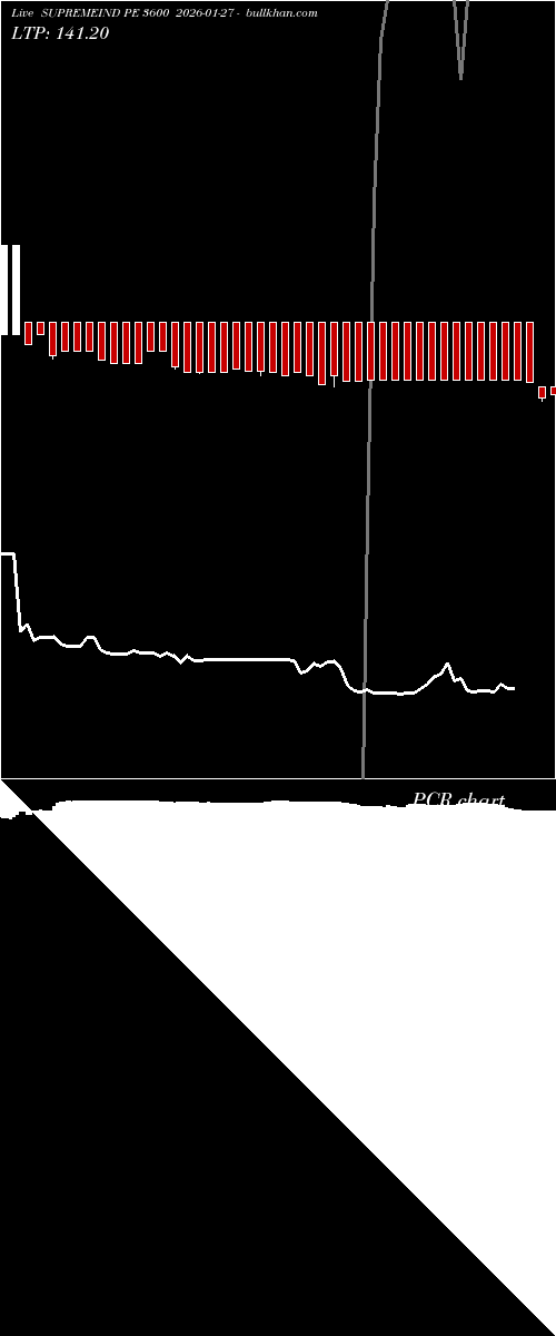  option chart SUPREMEIND PE 3600 2026-01-27 