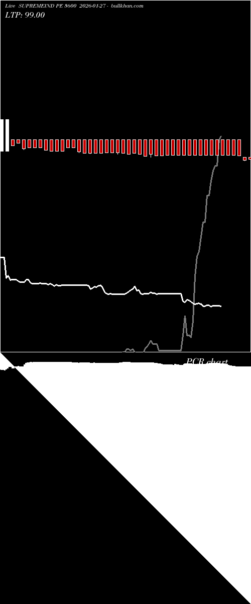  option chart SUPREMEIND PE 3600 2026-01-27 