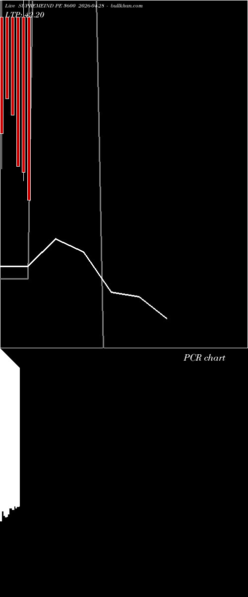  option chart SUPREMEIND PE 3600 2026-04-28 