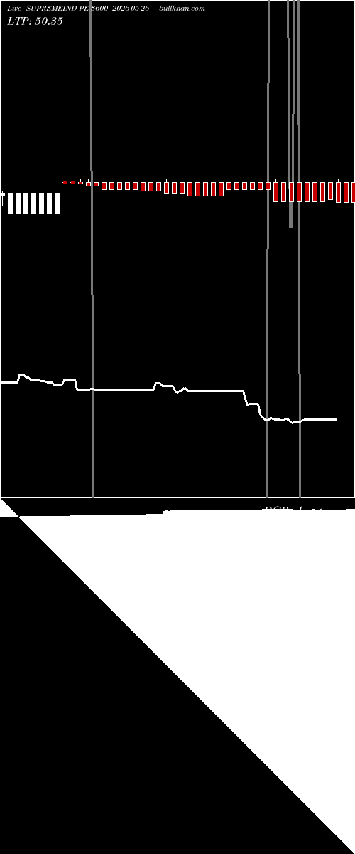  option chart SUPREMEIND PE 3600 2026-05-26 