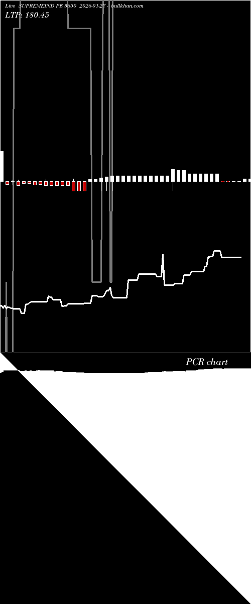  option chart SUPREMEIND PE 3650 2026-01-27 