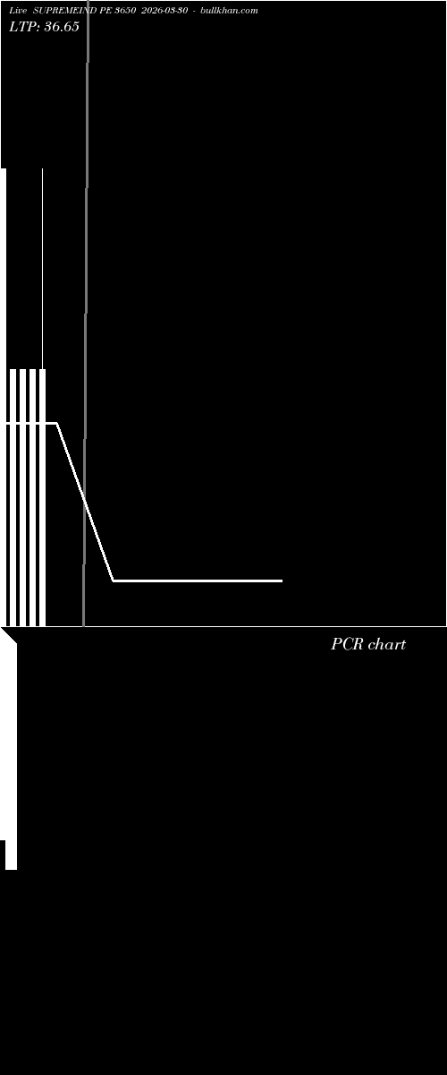  option chart SUPREMEIND PE 3650 2026-03-30 
