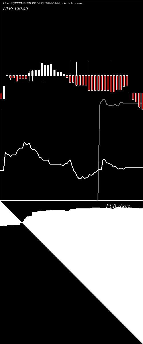  option chart SUPREMEIND PE 3650 2026-05-26 