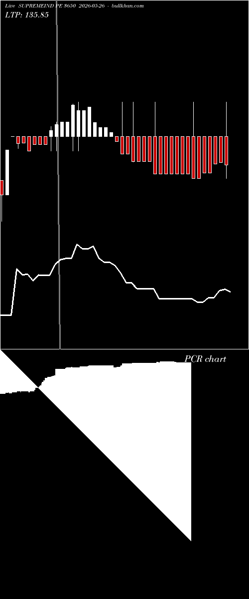  option chart SUPREMEIND PE 3650 2026-05-26 