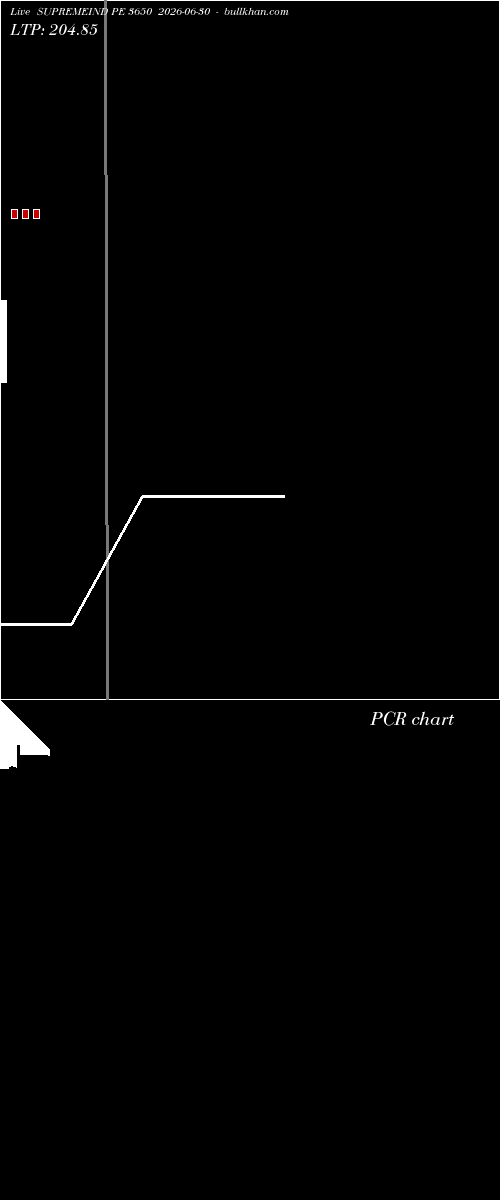  option chart SUPREMEIND PE 3650 2026-06-30 