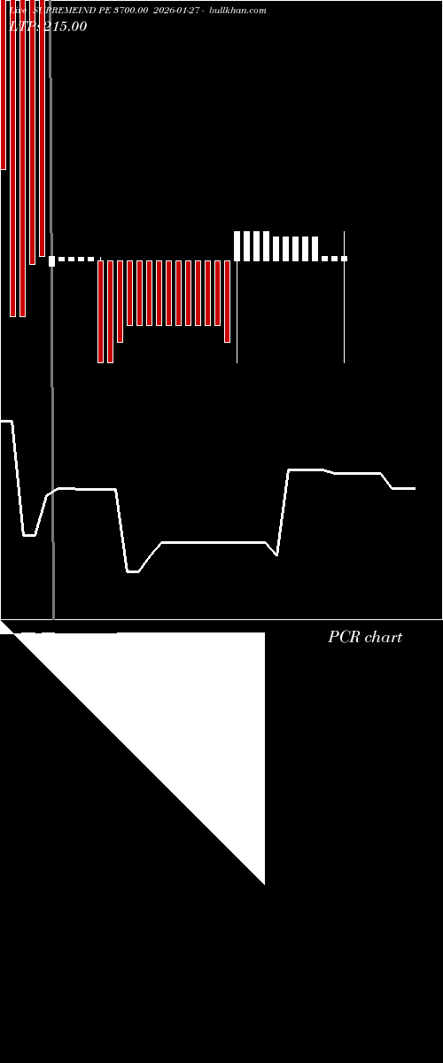  option chart SUPREMEIND PE 3700.00 2026-01-27 