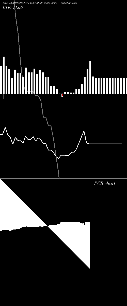  option chart SUPREMEIND PE 3700.00 2026-03-30 