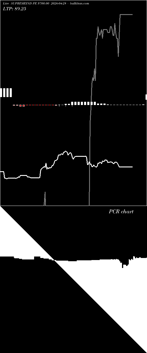  option chart SUPREMEIND PE 3700.00 2026-04-28 