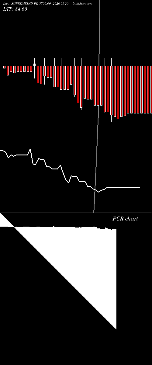  option chart SUPREMEIND PE 3700.00 2026-05-26 
