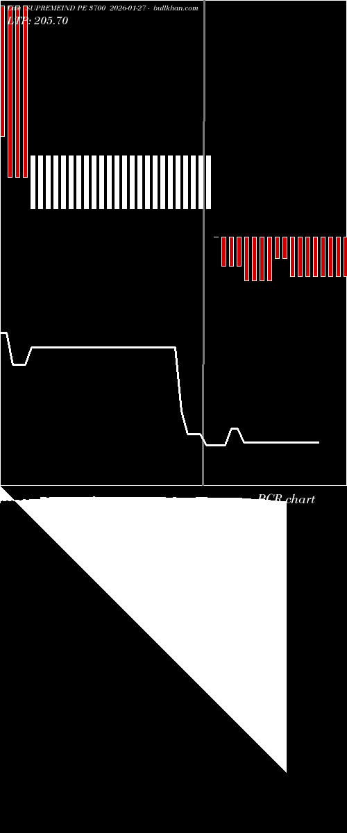  option chart SUPREMEIND PE 3700 2026-01-27 