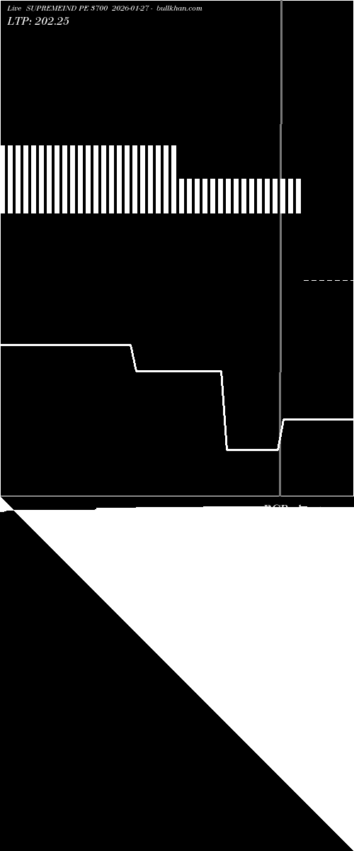  option chart SUPREMEIND PE 3700 2026-01-27 