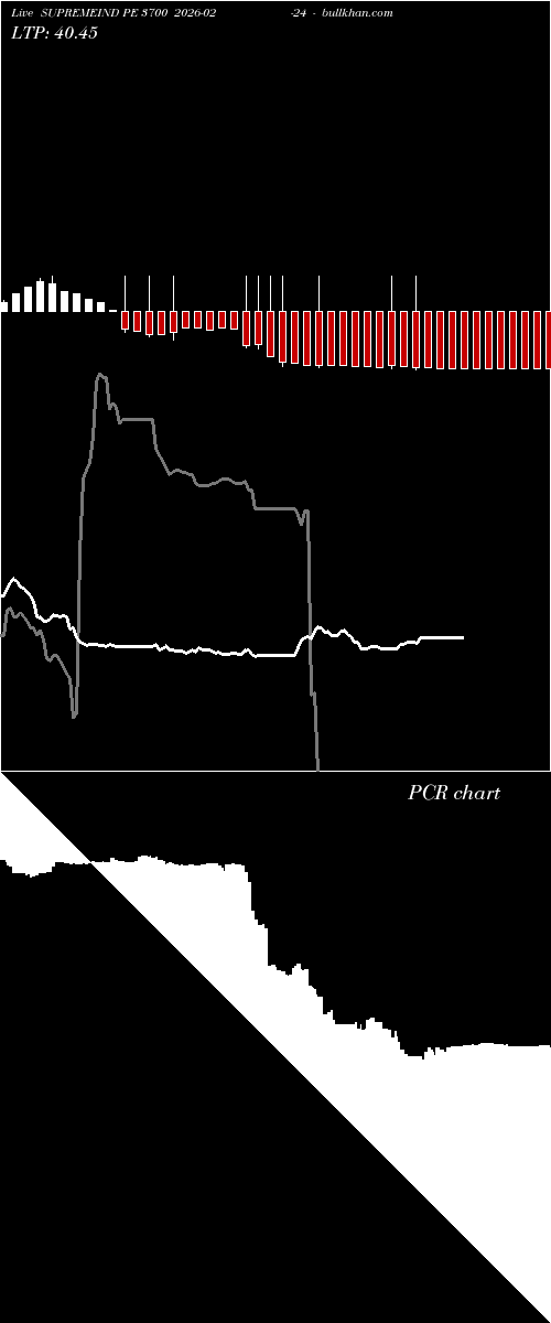  option chart SUPREMEIND PE 3700 2026-02-24 