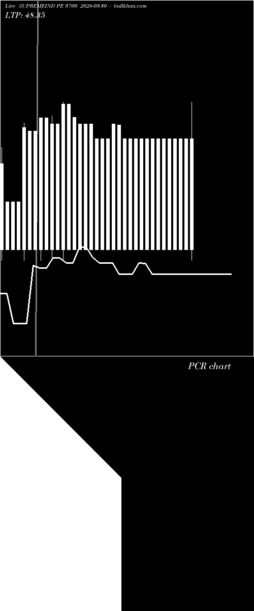  option chart SUPREMEIND PE 3700 2026-03-30 