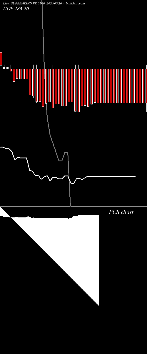  option chart SUPREMEIND PE 3700 2026-05-26 