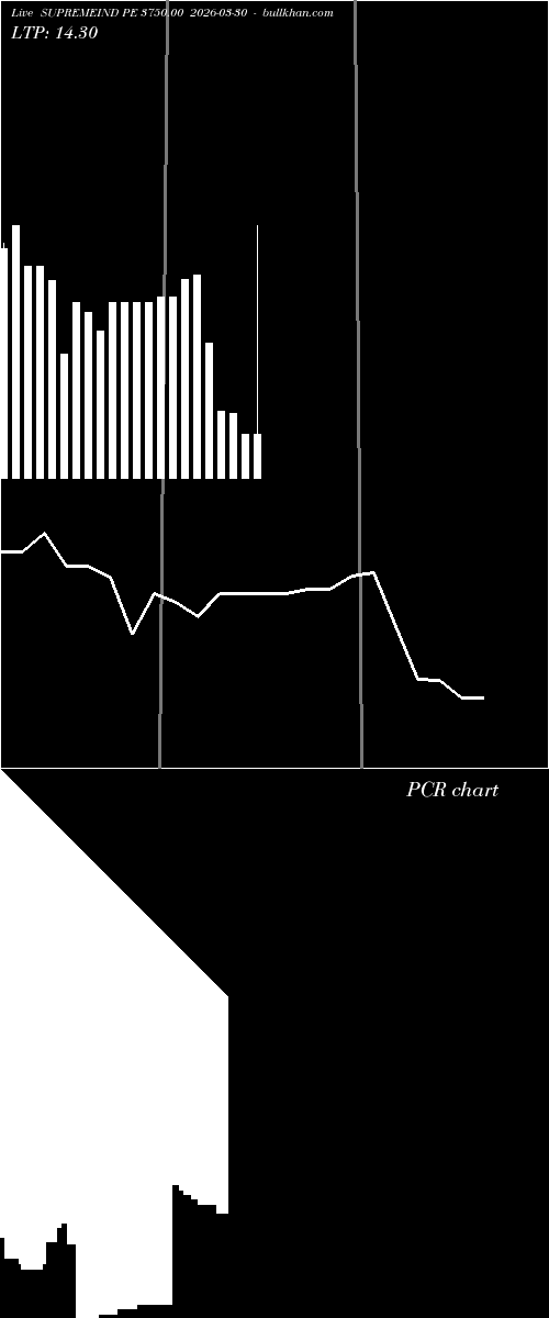  option chart SUPREMEIND PE 3750.00 2026-03-30 