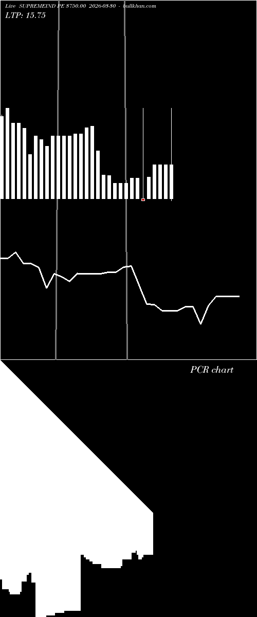  option chart SUPREMEIND PE 3750.00 2026-03-30 