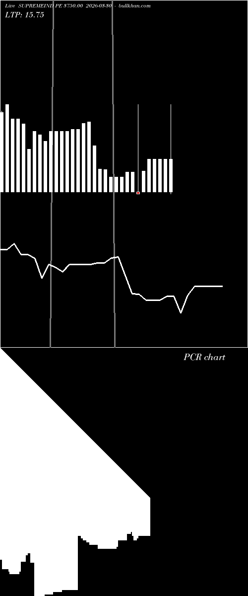  option chart SUPREMEIND PE 3750.00 2026-03-30 