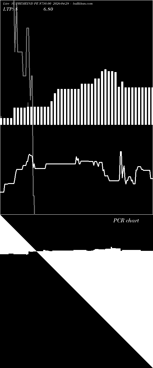  option chart SUPREMEIND PE 3750.00 2026-04-28 