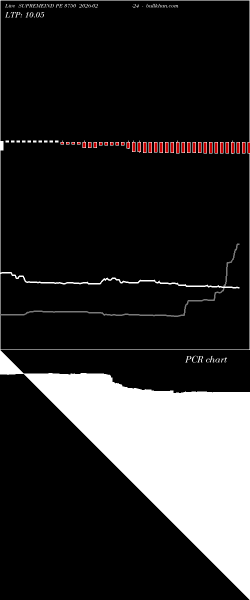  option chart SUPREMEIND PE 3750 2026-02-24 