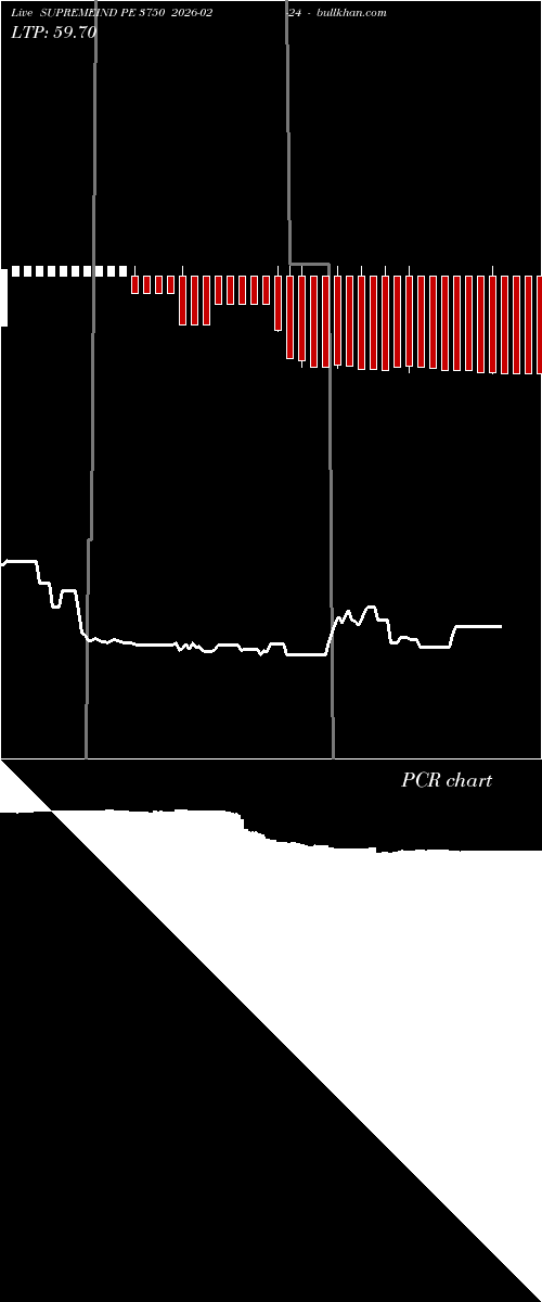  option chart SUPREMEIND PE 3750 2026-02-24 