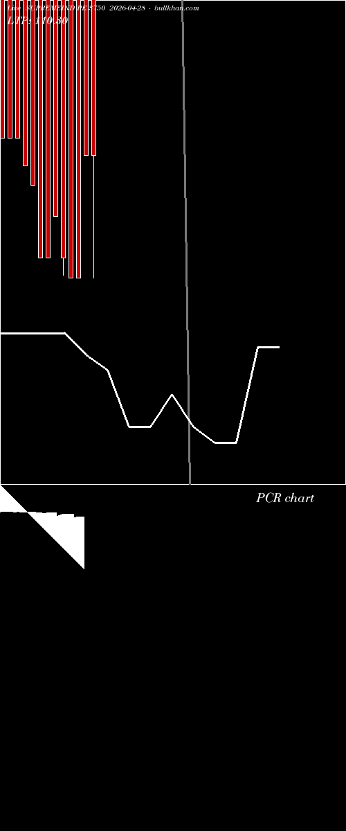  option chart SUPREMEIND PE 3750 2026-04-28 