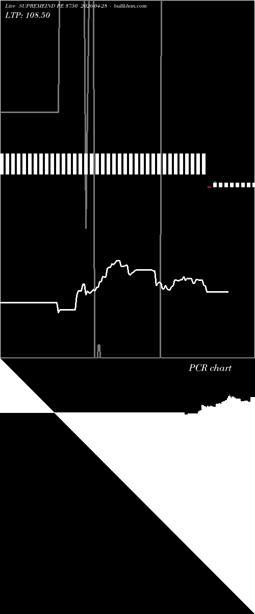  option chart SUPREMEIND PE 3750 2026-04-28 