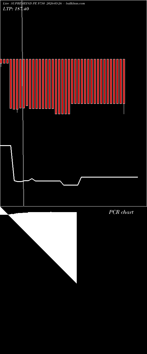  option chart SUPREMEIND PE 3750 2026-05-26 
