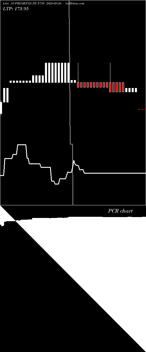  option chart SUPREMEIND PE 3750 2026-05-26 