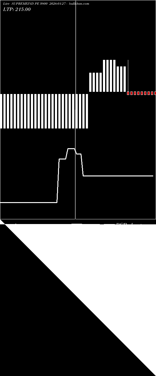  option chart SUPREMEIND PE 3800 2026-01-27 