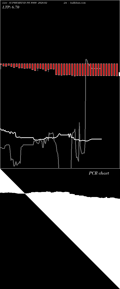  option chart SUPREMEIND PE 3800 2026-02-24 