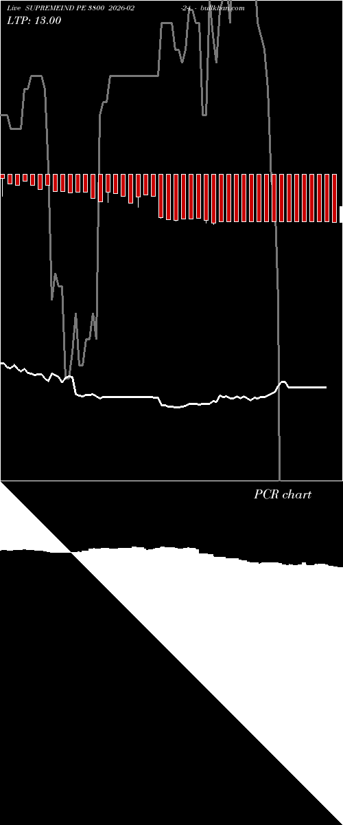  option chart SUPREMEIND PE 3800 2026-02-24 